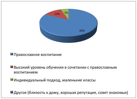 Мнение родителей Мнение родителей